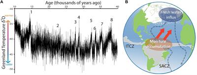 Testing the Tropical Trigger Hypothesis of Abrupt Climate Variability